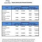 La imagen 4 de la Empresa ANDREA OCHOA & ASOCIADOS Tramites en la Dgi en Ramos Mejía AR-B