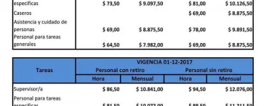 La imagen 4 de la Empresa ANDREA OCHOA & ASOCIADOS Tramites en la Dgi en Ramos Mejía AR-B
