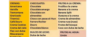 La imagen 2 de la Empresa DOURO HELADOS & CAFÉ Ventas de Helados en San Martin AR-B